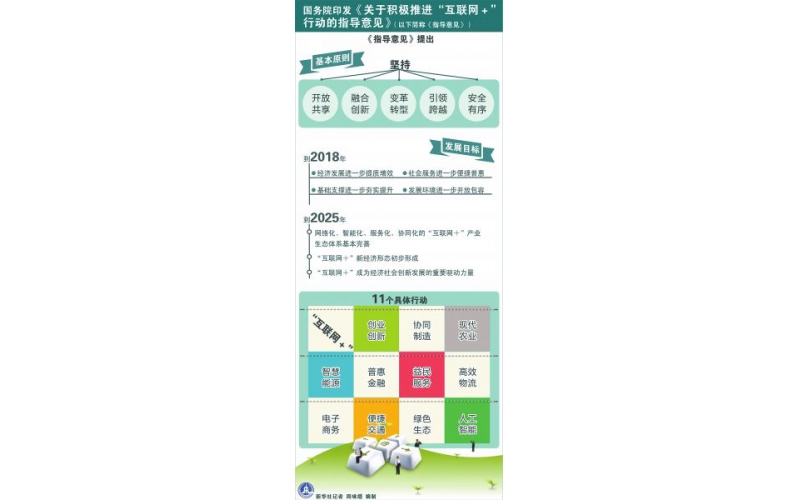 国务院印发指导意见积极推进“互联网+”